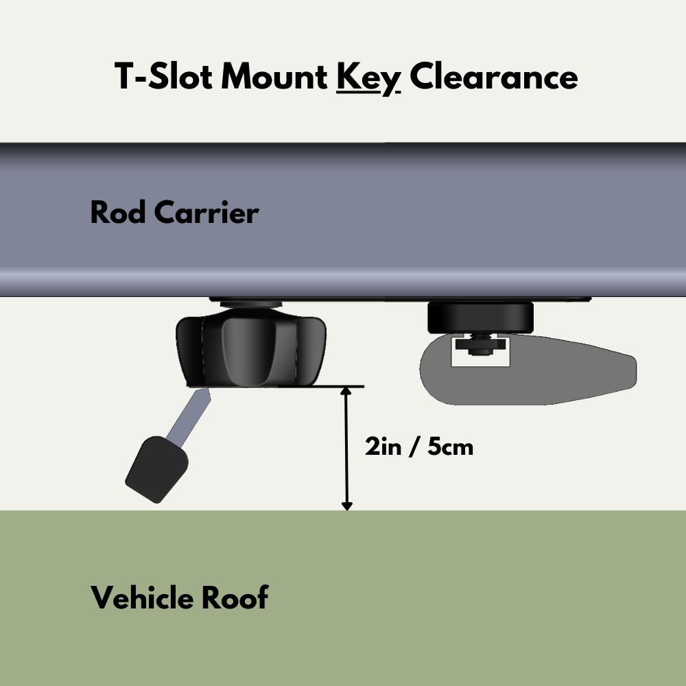 Trxstle CRC System T-Slot Mounts